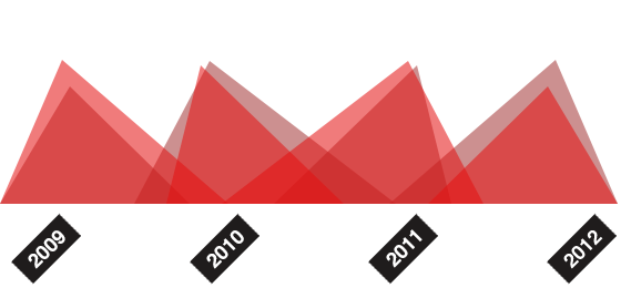 网页攻击器教程